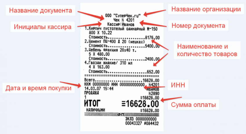 Как правильно заполнить чек и не попасть в группу риска